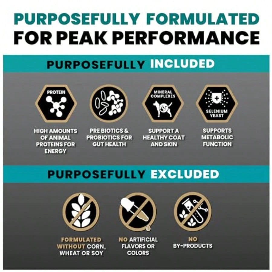 Super Premium Dog Food Hi-Pro Plus Dry Kibble High Protein Dog Food With 30% Protein Beef, Chicken, Pork, Fish Meals, Gluten Free - For High Energy And Active Dogs And Puppies, 5lbs